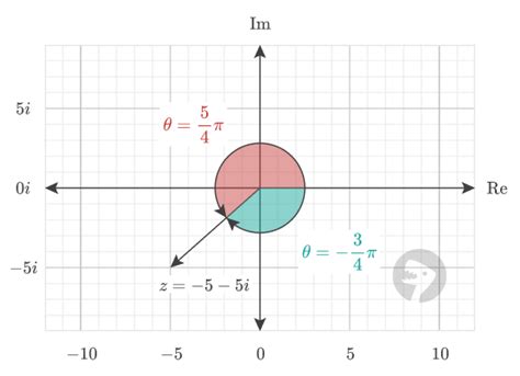 Image result for Imargument Excel Example
