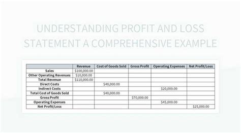 Example of a Profit and Loss Statement Loss Prevention に対する画像結果