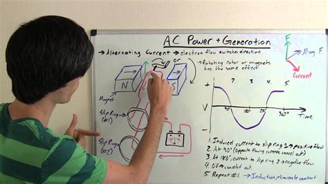 AC Power System に対する画像結果