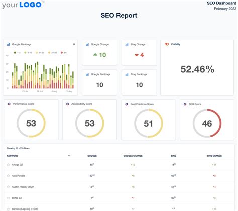 Image result for Data Analysis Report Example