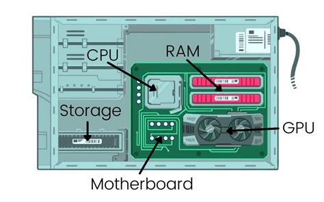 Image result for Computer Hardware Parts Diagram