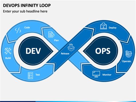 Image result for DevOps Infinity Loop