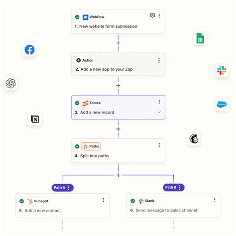 Toradh íomhá ar Zap Simple Flow Chart Example