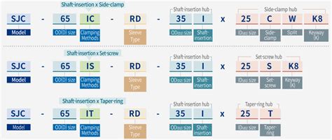 Base J Coupling に対する画像結果
