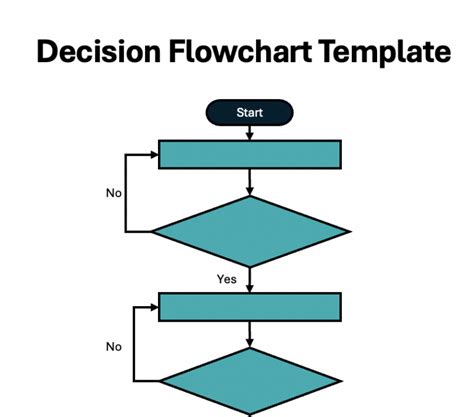 Image result for Decision Block in Flowchart