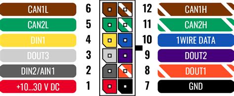 Toradh íomhá ar RJ45 Socket Pinout