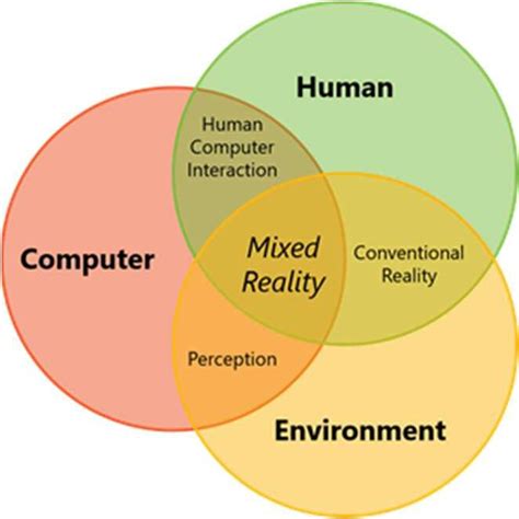 Personal Computer Environment Diagram-க்கான படிம முடிவு