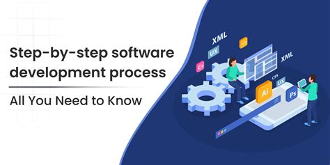 Image result for Software Development It. Step