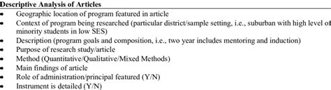 Image result for Descriptive Coding in Research