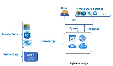 Toradh íomhá ar Azure Openai API