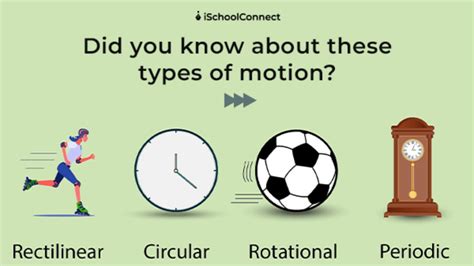 Image result for Motion and Types with Examples