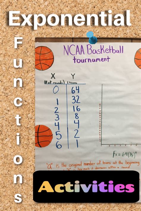 Image result for Exponential Time Function