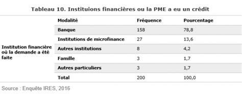 Image result for Cap De Taux