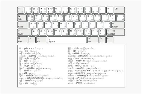Toradh íomhá ar Keyboard Unicode English
