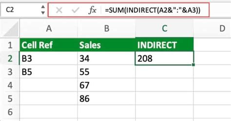 Image result for Sum Indirect Function Excel Examples