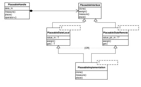 Image result for UML Static Class Diagram