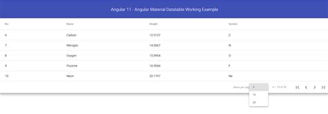 Angular Material DataTable UI Example 的图像结果