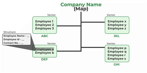 Image result for Vector Struct