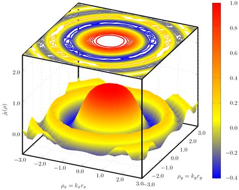 Plot a Grapf Using Gnuplot and Excel に対する画像結果
