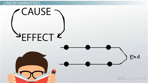 Toradh íomhá ar Non Linear Plot Structure