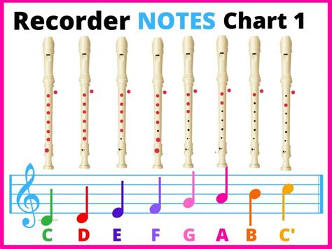 Image result for Recorder Notes's