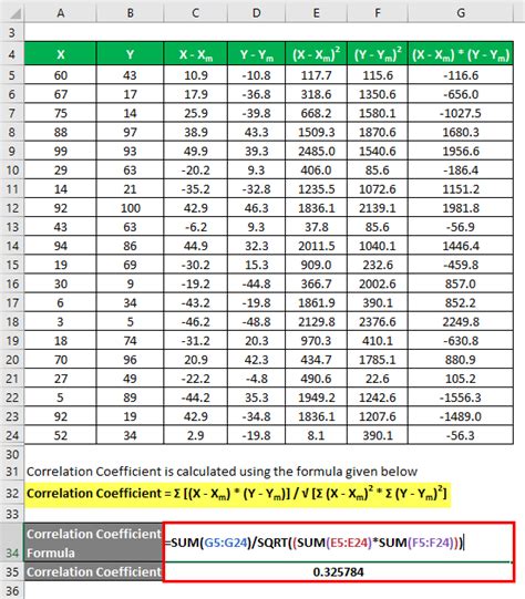 Afbeeldingsresultaten voor Correlation Formula R2