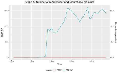 Two-Column Graphs Side by Side Primary and Secondary Axis に対する画像結果