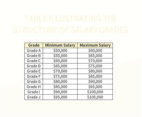 Toradh íomhá ar Excel Table Structure