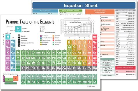 Image result for X12 Cheat Sheet