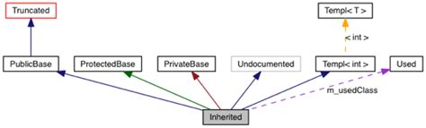 Image result for Doxygen Inheritance Diagram