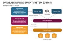 Image result for Poster Presentation On DBMS and SQL