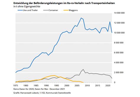 Toradh íomhá ar Alle Diagrammen