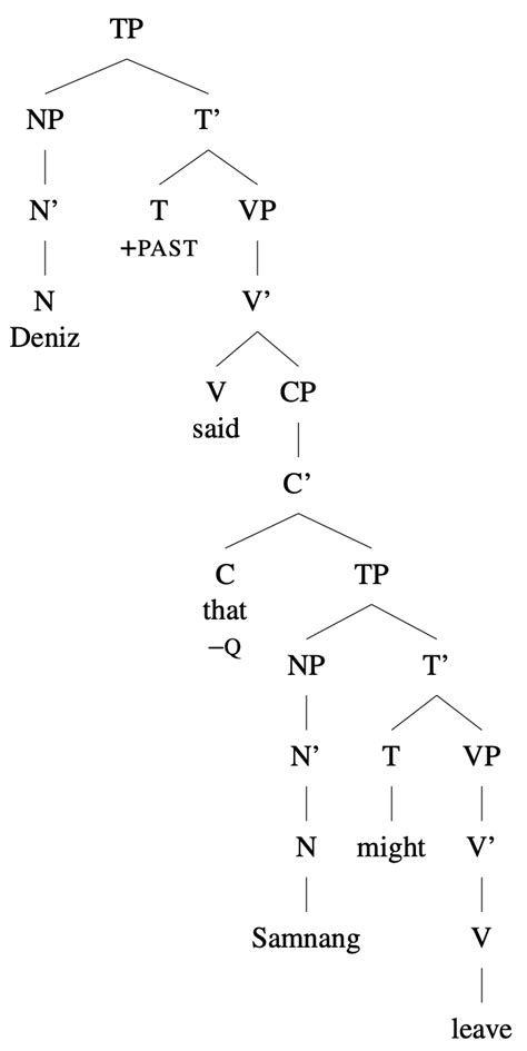 Image result for Syntax Tree