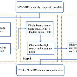 Image result for NTISR System Data Flow