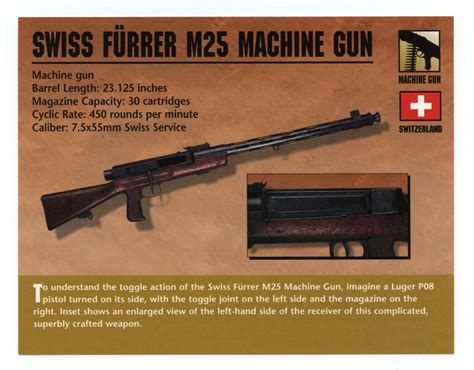 Swiss Furrer M25 Machine Gun Atlas Classic Firearms Card