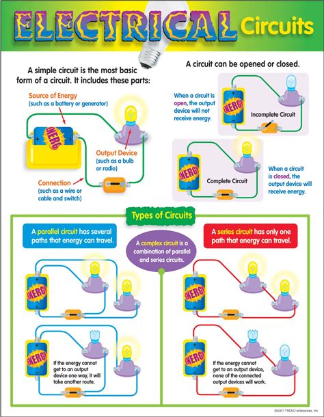 Electrical Circuits Learning Chart
