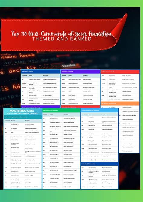 Top 110 Unix Commands At Your Fingertips: Themed And Ranked
