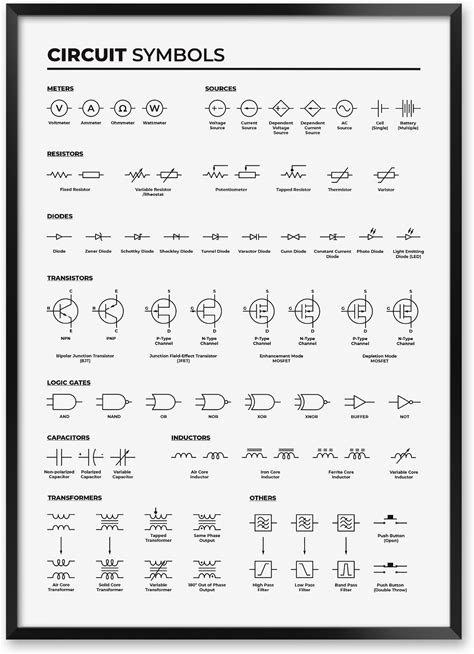 Circuit Diagram Symbols Print For Electrical Engineers, Electronics Lab Wall Art With Schematic Symbols