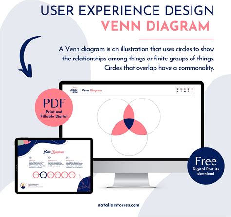 Venn Diagram Templates For Business Strategy And Design Thinking, UX Design Testing Tools For Ideation Sessions And Ux Research, Uxui Design