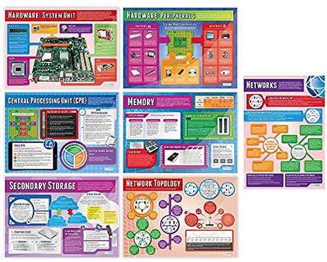 Daydream Education Computer Systems And Network Posters - Set Of 7 - Laminated - LARGE FORMAT 33" X 23.5" - Classroom Decoration - Bulletin Banner Charts