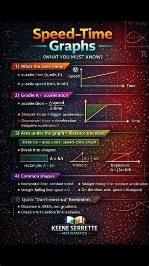 Speed-time graphs #KeeneSerretteMathematics #Maths #Education #TrinidadandTobago #Caribbean