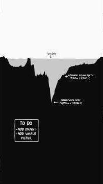 What if you drained the oceans?