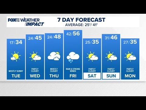 CONNECTICUT FORECAST Midday Dec. 16