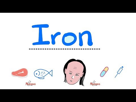 Iron - Nutrition - Iron supplements, Iron sources, Iron Deficiency, Iron Overload,Iron RDA,Iron dose