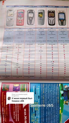 Siemens C65: Ретро мобила для ностальгии в 2000х