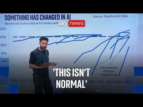 AI progress is speeding up dramatically - here’s why you should care