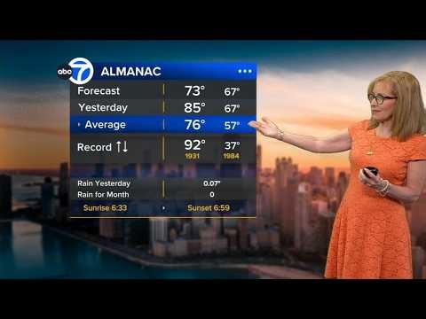 ABC7 AccuWeather Forecast Chicago: Wednesday, Sept. 16, 2026