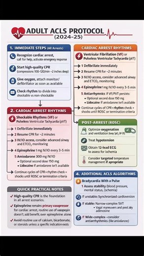 “ACLS Protocol Simplified: Master Cardiac Arrest & Emergency Care Fast!” #ACLS #emergencyresponse
