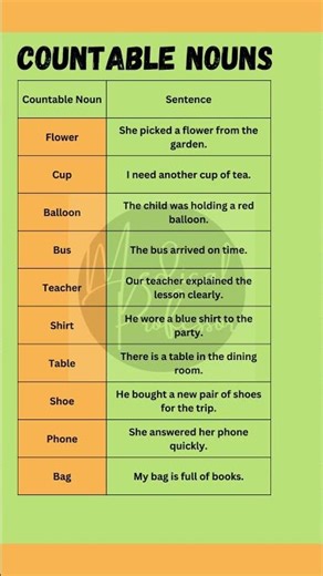 "Countable Nouns Explained with Examples | Improve Your English Grammar"
