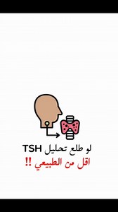 2.2K reactions · 248 shares | لو طلع تحليل TSH أقل من الطبيعي ؟! #تحليلك_كان_ايه #علوم #طب #lab #مختبرات_طبية #صحة #مختبرات | تحليلك كان ايه؟ | Facebook